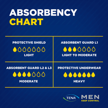 TENA Men Protective Shield 