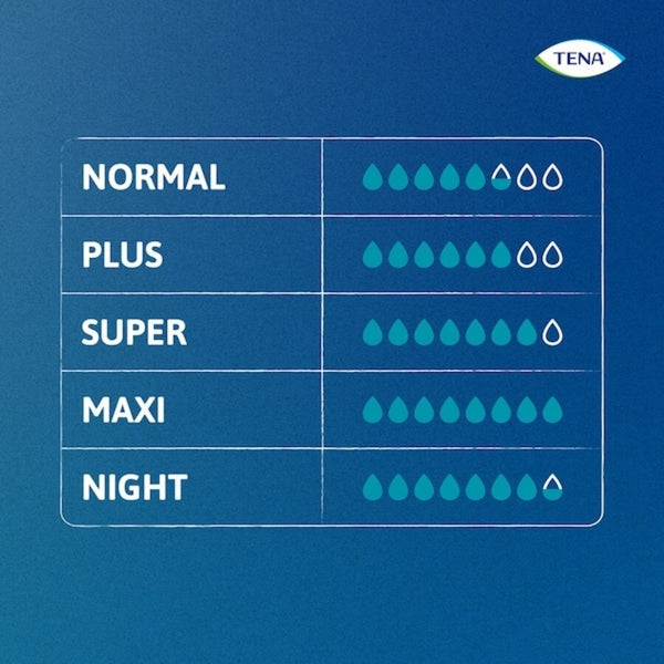 TENA Proskin Pants Maxi - Unisex
