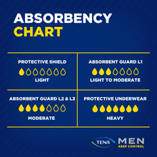 TENA Men Absorbent Protector Level 2 