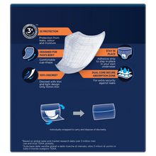 TENA Men Absorbent Protector Level 3 