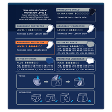 TENA Men Absorbent Protector Level 3 