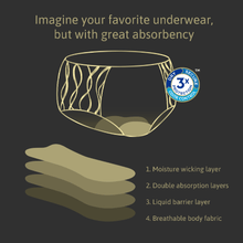 TENA Washable Absorbent Underwear - Classic 
